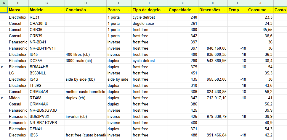 Como fiz a lista das melhores geladeiras marcas necessidades freezer